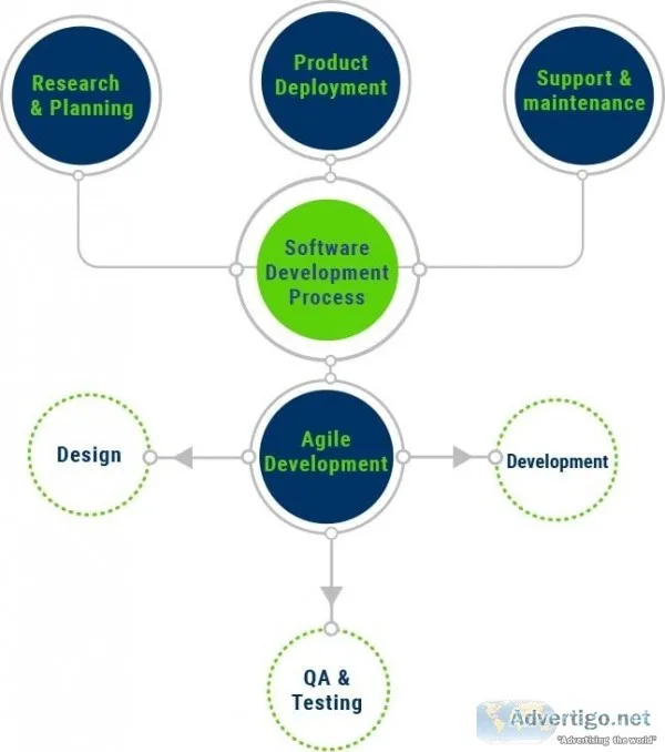 Custom Software Development Company in India  Software Developme
