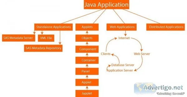 Java Homework Help