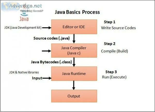 Java Programming Help