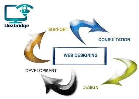 Dezbridge Innovators Pvt. Ltd - Software Development Company in 