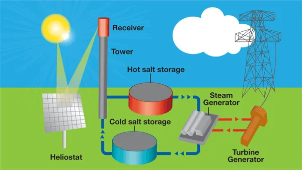 Solar Companies in Delhi NCR