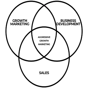 Growth Hacking Marketing Agency in Preston