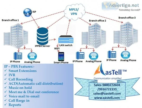 Manage your communication system in a smarter way