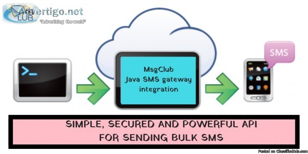 Java SMS gateway integration Key to easy business communication