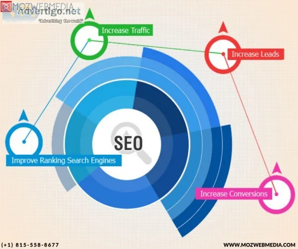 Best SEO Company Chicago