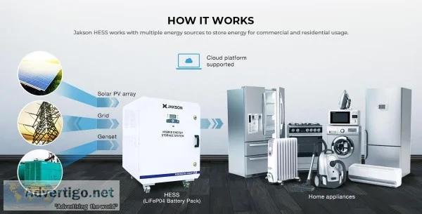 Solar Lithium Energy Storage