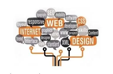 Custom Application Development Minneapolis  LHi Lab