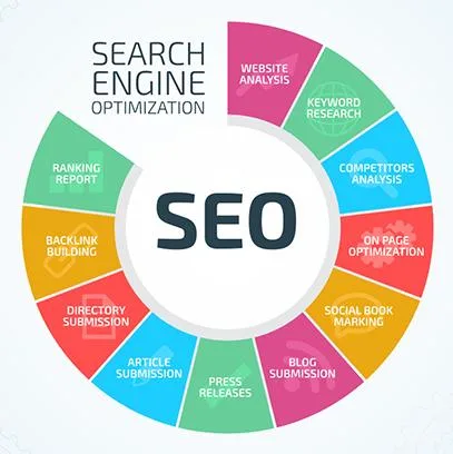 SEO Agencies in Chennai