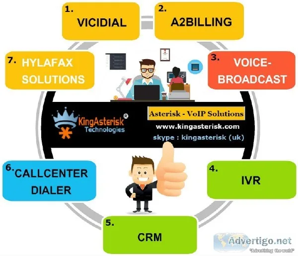 Asterisk - VoIP Solutions