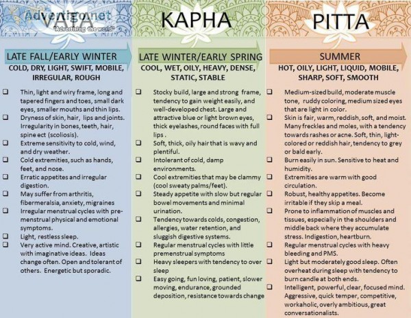 Kapha Dosha Treatment in Nagpur  Kapha ayurveda Type  Parijatak