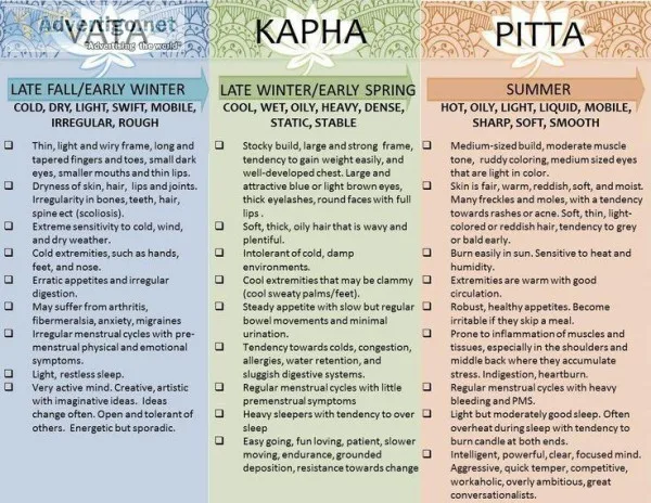 Kapha Dosha Treatment in Nagpur  Kapha ayurveda Type  Parijatak