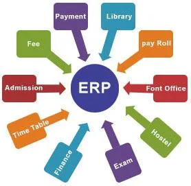 Best School ERP Software
