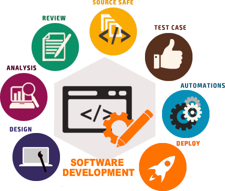 Josoftech - Software Development