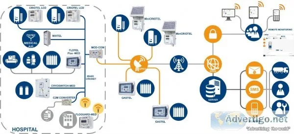 Telemetry Solutions  Remote Monitoring solutions for Cryogenic S