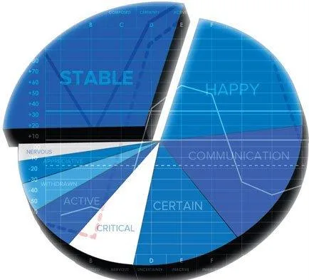 TAKE THE MOST ACCURATE AND RELIABLE PERSONALITY TEST