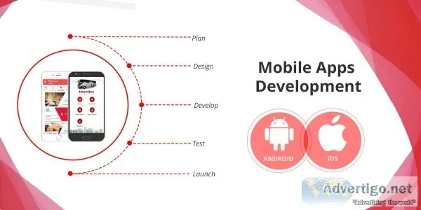 Perfect Mobile Applications Development Companies in Hyderabad &