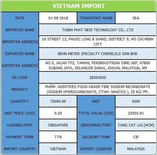 Vietnam Import Trade Data  tradeimex.in