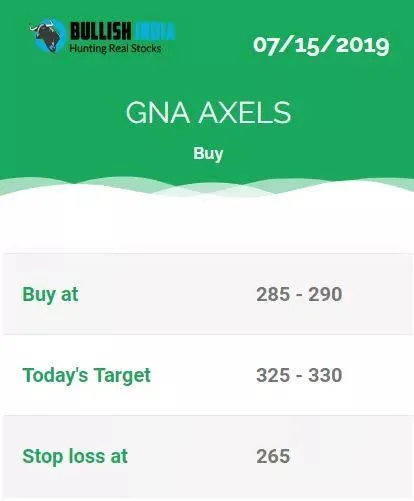 Intraday call for Today