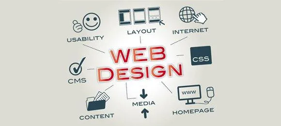 Website Design Company in Ghaziabad