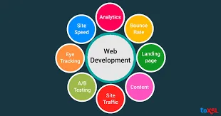 Best Web Designing Training Course Institute in Dwarka Mor