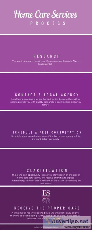 E and S Home Care Solutions  A Process Made Easy