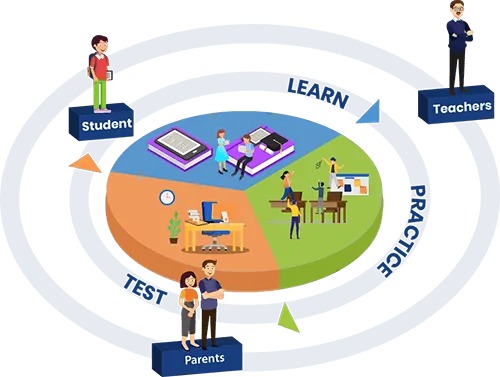 Extramarks provides CBSE board class 10 sample papers.
