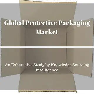 Global Protective Packaging Market Market Research by Knowledge 