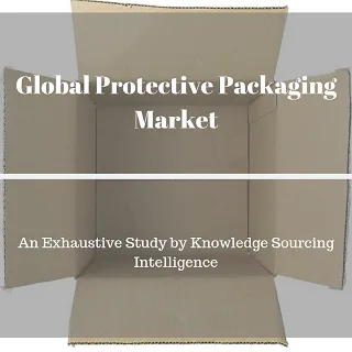 Global Protective Packaging Market Market Research by Knowledge 