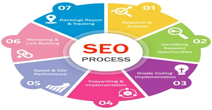 white label seo india