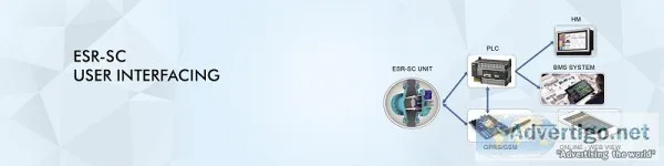 Best Water Purification System in Delhi India