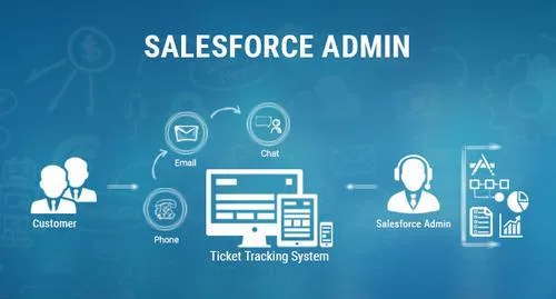 salesfroce admin training