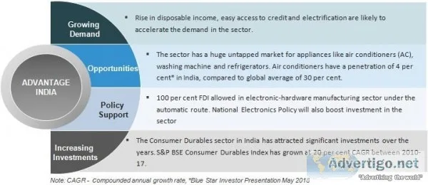 Consumer in The Market  Consumer Sector in India