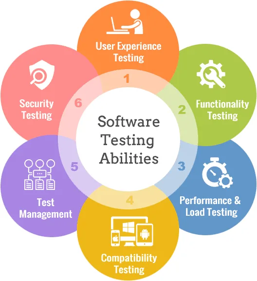 Best Software Testing Services Companies