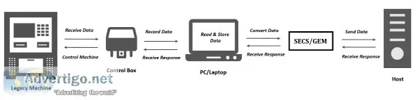Integrate Smart Factory Applications To Boost Functionality