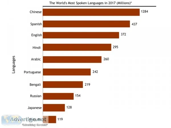 Top 10 Languages Translation in Mumbai India &ndash Shakti Enter