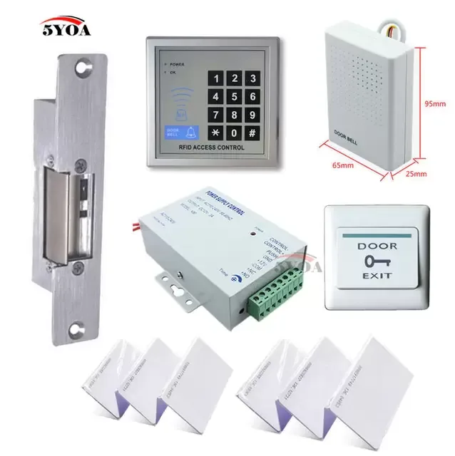 Access Control System Training Institute