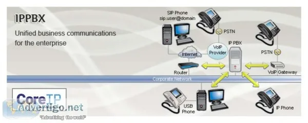 IP PBX solution in noida