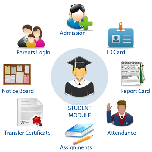 Best School Management Software In Hyderabad
