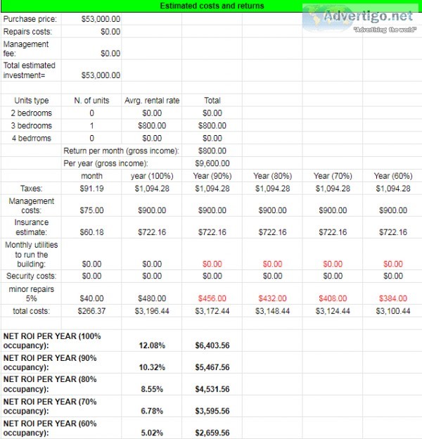 Good Retirement Income ROI 12.08%