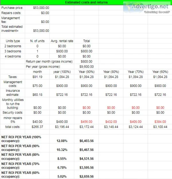Good Retirement Income ROI 12.08%