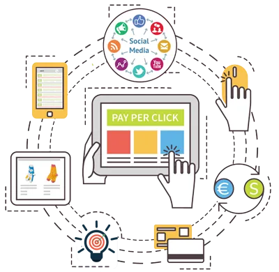Outsource PPC Services  Advertising Agency Canberra