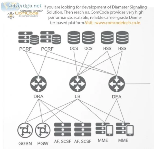 Diameter Signaling Solution