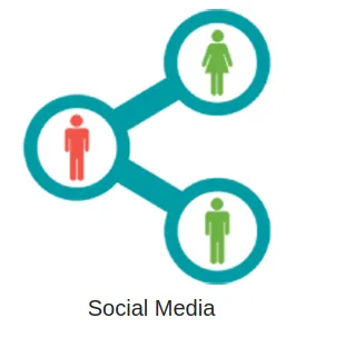 Social Media Monitoring