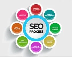 Best SEO Services Company in India