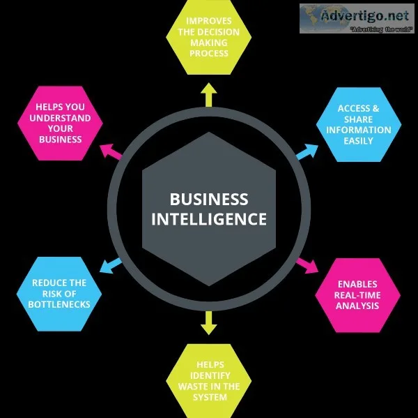 MS Excel Automation and Business Intelligence Reporting tool des