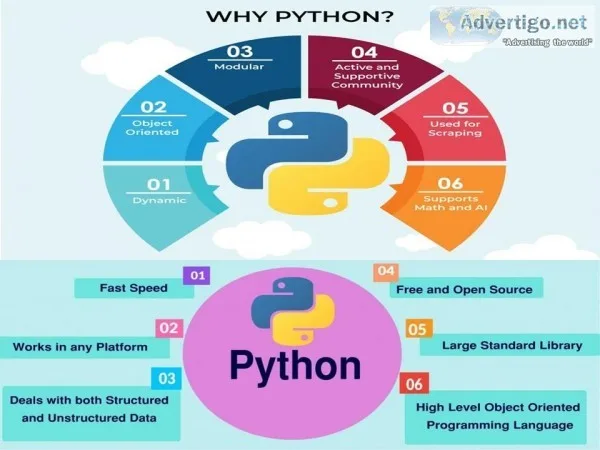 Python Training Course  Python Certified training Program