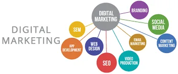 Tips for Improving Social Media ROI
