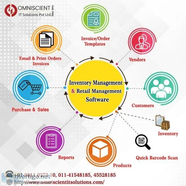 Total IT Solution and Software Development Company and Consultan