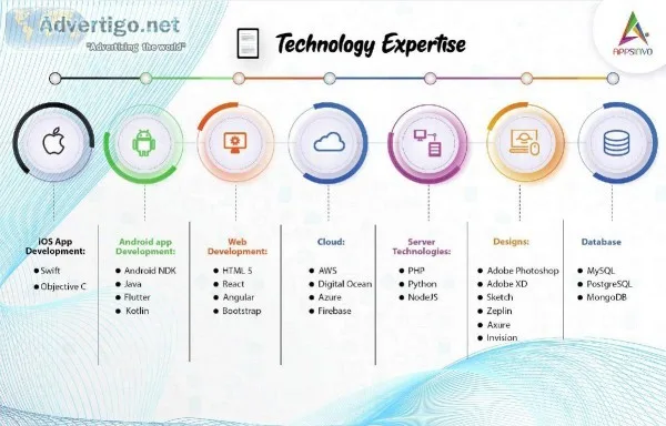 Appsinvo - Most Reliable Software for Web and Mobile App Develop