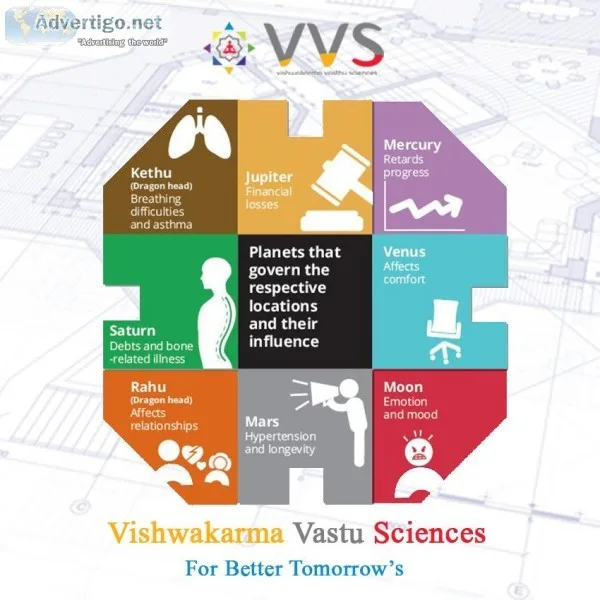 vastu specialist in hyderabad